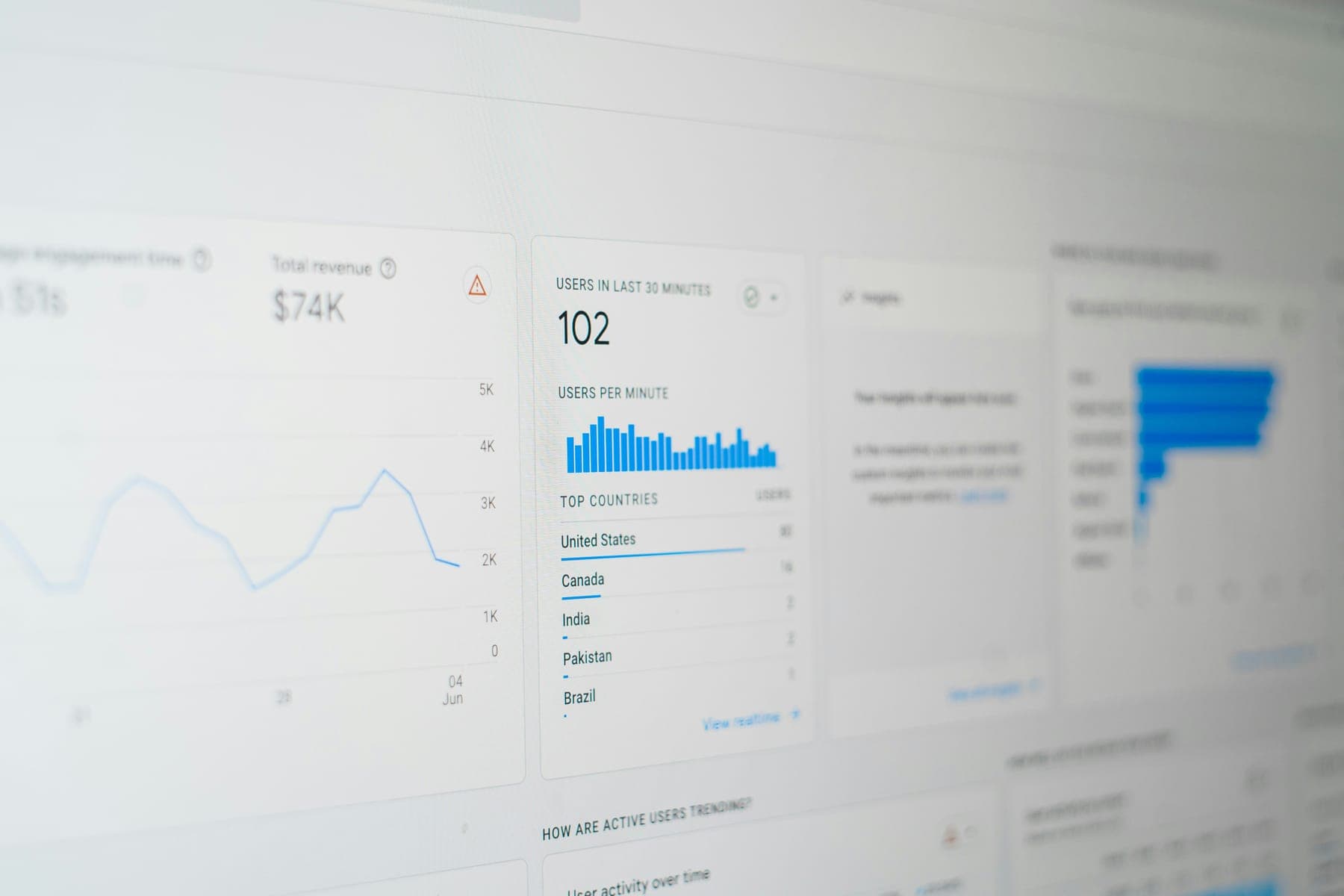 Search rankings and traffic for a practice website on screen